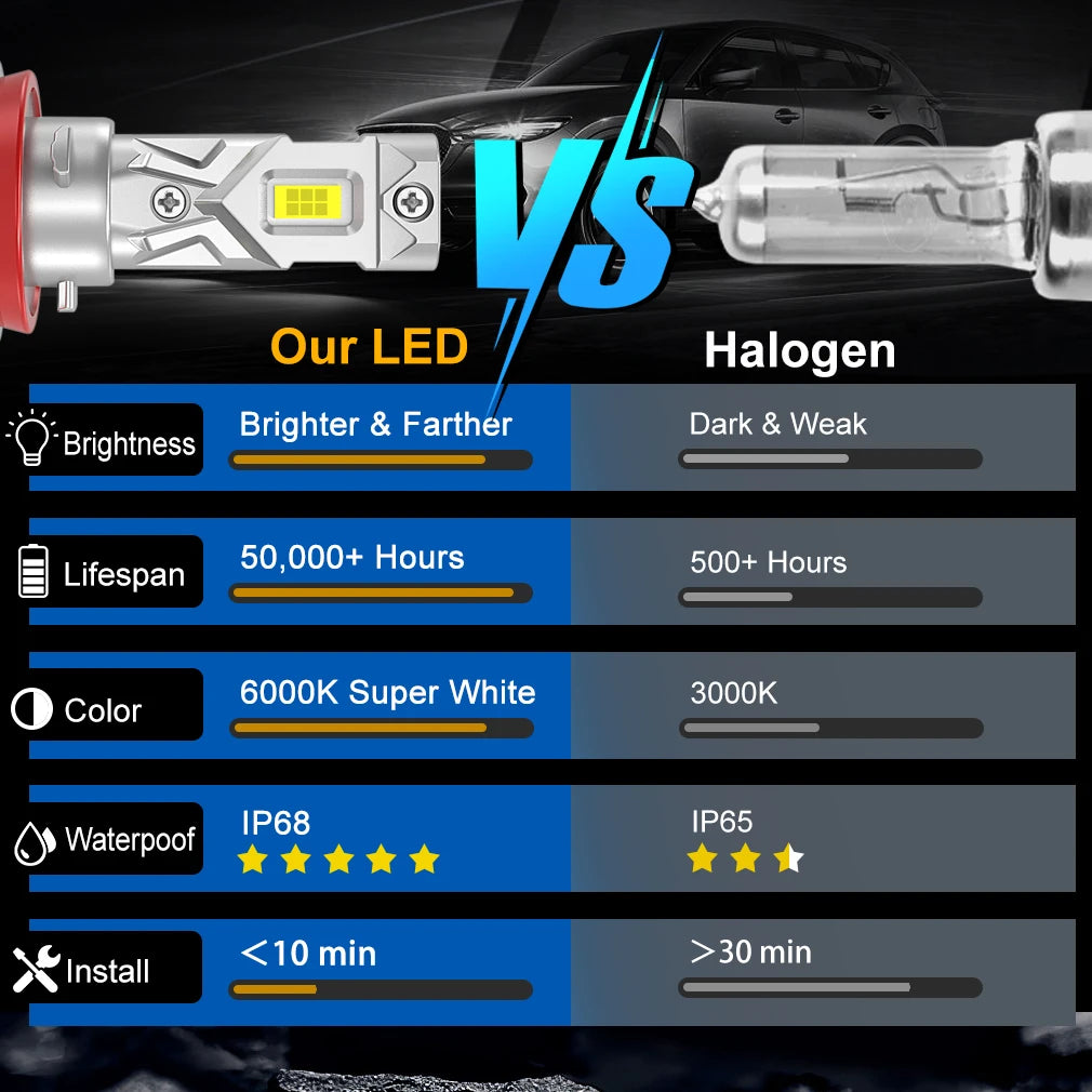 25000LM H8 H11 LED faro Canbus 9005 HB3 9006 HB4 CSP bombilla de faro LED 120W Turbo Auto lámpara 6000K 12V